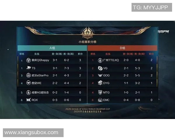 WE战队以88分稳居大师赛积分榜首位竞争激烈引人关注